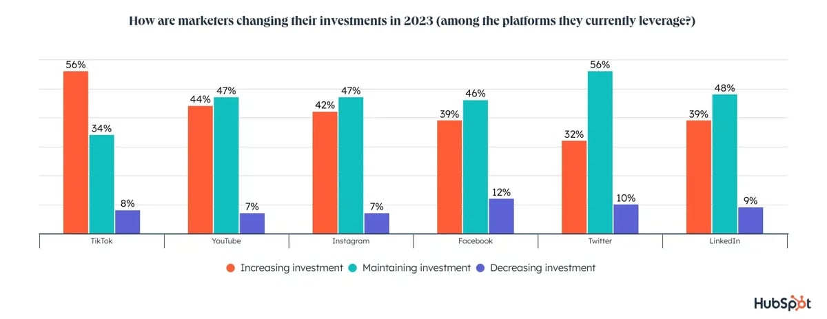 hubspot-blog-marketing-industry-trends-report_57