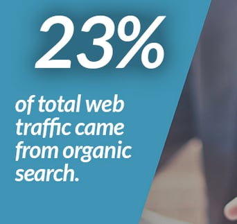organic web traffic